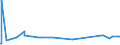 KN 28353100 /Exporte /Einheit = Preise (Euro/Tonne) /Partnerland: Kosovo /Meldeland: Eur27_2020 /28353100:Natriumtriphosphat `natriumtripolyphosphat`, Auch Chemisch Nicht Einheitlich