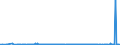 KN 28353100 /Exporte /Einheit = Preise (Euro/Tonne) /Partnerland: Ehem.jug.rep.mazed /Meldeland: Eur27_2020 /28353100:Natriumtriphosphat `natriumtripolyphosphat`, Auch Chemisch Nicht Einheitlich