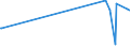 KN 28353100 /Exporte /Einheit = Preise (Euro/Tonne) /Partnerland: Montenegro /Meldeland: Europäische Union /28353100:Natriumtriphosphat `natriumtripolyphosphat`, Auch Chemisch Nicht Einheitlich