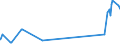 KN 28353100 /Exporte /Einheit = Preise (Euro/Tonne) /Partnerland: Aethiopien /Meldeland: Eur27_2020 /28353100:Natriumtriphosphat `natriumtripolyphosphat`, Auch Chemisch Nicht Einheitlich