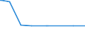 KN 28353100 /Exporte /Einheit = Preise (Euro/Tonne) /Partnerland: Eritrea /Meldeland: Eur15 /28353100:Natriumtriphosphat `natriumtripolyphosphat`, Auch Chemisch Nicht Einheitlich