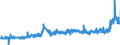 CN 28353900 /Exports /Unit = Prices (Euro/ton) /Partner: Spain /Reporter: Eur27_2020 /28353900:Polyphosphates, Whether or not Chemically Defined (Excl. Sodium Triphosphate `sodium Tripolyphosphate`)