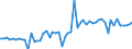 CN 28353900 /Exports /Unit = Prices (Euro/ton) /Partner: United Kingdom(Northern Ireland) /Reporter: Eur27_2020 /28353900:Polyphosphates, Whether or not Chemically Defined (Excl. Sodium Triphosphate `sodium Tripolyphosphate`)