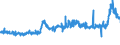 CN 28353900 /Exports /Unit = Prices (Euro/ton) /Partner: Belgium /Reporter: Eur27_2020 /28353900:Polyphosphates, Whether or not Chemically Defined (Excl. Sodium Triphosphate `sodium Tripolyphosphate`)