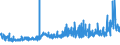 CN 28353900 /Exports /Unit = Prices (Euro/ton) /Partner: Norway /Reporter: Eur27_2020 /28353900:Polyphosphates, Whether or not Chemically Defined (Excl. Sodium Triphosphate `sodium Tripolyphosphate`)