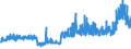 CN 28353900 /Exports /Unit = Prices (Euro/ton) /Partner: Finland /Reporter: Eur27_2020 /28353900:Polyphosphates, Whether or not Chemically Defined (Excl. Sodium Triphosphate `sodium Tripolyphosphate`)