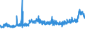 CN 28353900 /Exports /Unit = Prices (Euro/ton) /Partner: Switzerland /Reporter: Eur27_2020 /28353900:Polyphosphates, Whether or not Chemically Defined (Excl. Sodium Triphosphate `sodium Tripolyphosphate`)