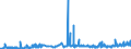 CN 28353900 /Exports /Unit = Prices (Euro/ton) /Partner: Malta /Reporter: Eur27_2020 /28353900:Polyphosphates, Whether or not Chemically Defined (Excl. Sodium Triphosphate `sodium Tripolyphosphate`)