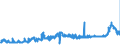 CN 28353900 /Exports /Unit = Prices (Euro/ton) /Partner: Estonia /Reporter: Eur27_2020 /28353900:Polyphosphates, Whether or not Chemically Defined (Excl. Sodium Triphosphate `sodium Tripolyphosphate`)