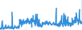 CN 28353900 /Exports /Unit = Prices (Euro/ton) /Partner: Latvia /Reporter: Eur27_2020 /28353900:Polyphosphates, Whether or not Chemically Defined (Excl. Sodium Triphosphate `sodium Tripolyphosphate`)