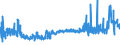 CN 28353900 /Exports /Unit = Prices (Euro/ton) /Partner: Lithuania /Reporter: Eur27_2020 /28353900:Polyphosphates, Whether or not Chemically Defined (Excl. Sodium Triphosphate `sodium Tripolyphosphate`, and Inorganic or Organic Compounds of Mercury Whether or not Chemically Defined)