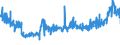 CN 28353900 /Exports /Unit = Prices (Euro/ton) /Partner: Poland /Reporter: Eur27_2020 /28353900:Polyphosphates, Whether or not Chemically Defined (Excl. Sodium Triphosphate `sodium Tripolyphosphate`)