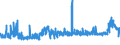 CN 28353900 /Exports /Unit = Prices (Euro/ton) /Partner: Czech Rep. /Reporter: Eur27_2020 /28353900:Polyphosphates, Whether or not Chemically Defined (Excl. Sodium Triphosphate `sodium Tripolyphosphate`)