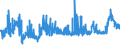 CN 28353900 /Exports /Unit = Prices (Euro/ton) /Partner: Slovakia /Reporter: Eur27_2020 /28353900:Polyphosphates, Whether or not Chemically Defined (Excl. Sodium Triphosphate `sodium Tripolyphosphate`, and Inorganic or Organic Compounds of Mercury Whether or not Chemically Defined)