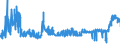 CN 28353900 /Exports /Unit = Prices (Euro/ton) /Partner: Hungary /Reporter: Eur27_2020 /28353900:Polyphosphates, Whether or not Chemically Defined (Excl. Sodium Triphosphate `sodium Tripolyphosphate`)