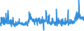 CN 28353900 /Exports /Unit = Prices (Euro/ton) /Partner: Romania /Reporter: Eur27_2020 /28353900:Polyphosphates, Whether or not Chemically Defined (Excl. Sodium Triphosphate `sodium Tripolyphosphate`, and Inorganic or Organic Compounds of Mercury Whether or not Chemically Defined)