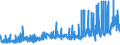CN 28353900 /Exports /Unit = Prices (Euro/ton) /Partner: Albania /Reporter: Eur27_2020 /28353900:Polyphosphates, Whether or not Chemically Defined (Excl. Sodium Triphosphate `sodium Tripolyphosphate`)