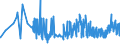 CN 28353900 /Exports /Unit = Prices (Euro/ton) /Partner: Moldova /Reporter: Eur27_2020 /28353900:Polyphosphates, Whether or not Chemically Defined (Excl. Sodium Triphosphate `sodium Tripolyphosphate`, and Inorganic or Organic Compounds of Mercury Whether or not Chemically Defined)