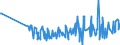 CN 28353900 /Exports /Unit = Prices (Euro/ton) /Partner: Georgia /Reporter: Eur27_2020 /28353900:Polyphosphates, Whether or not Chemically Defined (Excl. Sodium Triphosphate `sodium Tripolyphosphate`)