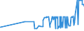 CN 28353900 /Exports /Unit = Prices (Euro/ton) /Partner: Azerbaijan /Reporter: Eur27_2020 /28353900:Polyphosphates, Whether or not Chemically Defined (Excl. Sodium Triphosphate `sodium Tripolyphosphate`)