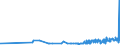 CN 28353900 /Exports /Unit = Prices (Euro/ton) /Partner: Uzbekistan /Reporter: Eur27_2020 /28353900:Polyphosphates, Whether or not Chemically Defined (Excl. Sodium Triphosphate `sodium Tripolyphosphate`)