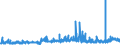 CN 28353900 /Exports /Unit = Prices (Euro/ton) /Partner: Slovenia /Reporter: Eur27_2020 /28353900:Polyphosphates, Whether or not Chemically Defined (Excl. Sodium Triphosphate `sodium Tripolyphosphate`)