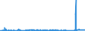 CN 28353900 /Exports /Unit = Prices (Euro/ton) /Partner: Croatia /Reporter: Eur27_2020 /28353900:Polyphosphates, Whether or not Chemically Defined (Excl. Sodium Triphosphate `sodium Tripolyphosphate`)