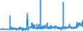 CN 28353900 /Exports /Unit = Prices (Euro/ton) /Partner: Algeria /Reporter: Eur27_2020 /28353900:Polyphosphates, Whether or not Chemically Defined (Excl. Sodium Triphosphate `sodium Tripolyphosphate`)