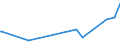 CN 28353900 /Exports /Unit = Prices (Euro/ton) /Partner: Guinea /Reporter: Eur27_2020 /28353900:Polyphosphates, Whether or not Chemically Defined (Excl. Sodium Triphosphate `sodium Tripolyphosphate`)