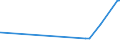 CN 28353900 /Exports /Unit = Prices (Euro/ton) /Partner: Rwanda /Reporter: Eur27_2020 /28353900:Polyphosphates, Whether or not Chemically Defined (Excl. Sodium Triphosphate `sodium Tripolyphosphate`)