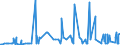 CN 28353900 /Exports /Unit = Prices (Euro/ton) /Partner: Kenya /Reporter: Eur27_2020 /28353900:Polyphosphates, Whether or not Chemically Defined (Excl. Sodium Triphosphate `sodium Tripolyphosphate`, and Inorganic or Organic Compounds of Mercury Whether or not Chemically Defined)