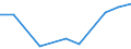 KN 28353910 /Exporte /Einheit = Preise (Euro/Tonne) /Partnerland: Griechenland /Meldeland: Eur27 /28353910:Polyphosphate des Ammoniums