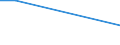 KN 28353910 /Exporte /Einheit = Preise (Euro/Tonne) /Partnerland: Norwegen /Meldeland: Eur27 /28353910:Polyphosphate des Ammoniums