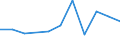 CN 28353910 /Exports /Unit = Prices (Euro/ton) /Partner: Finland /Reporter: Eur27 /28353910:Polyphosphates of Ammonium