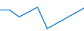 KN 28353910 /Exporte /Einheit = Preise (Euro/Tonne) /Partnerland: Oesterreich /Meldeland: Eur27 /28353910:Polyphosphate des Ammoniums