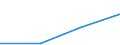 KN 28353910 /Exporte /Einheit = Preise (Euro/Tonne) /Partnerland: Jugoslawien /Meldeland: Eur27 /28353910:Polyphosphate des Ammoniums