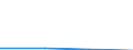 KN 28353910 /Exporte /Einheit = Preise (Euro/Tonne) /Partnerland: Slowenien /Meldeland: Eur27 /28353910:Polyphosphate des Ammoniums