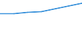 KN 28353910 /Exporte /Einheit = Preise (Euro/Tonne) /Partnerland: Marokko /Meldeland: Eur27 /28353910:Polyphosphate des Ammoniums