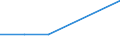 KN 28353910 /Exporte /Einheit = Preise (Euro/Tonne) /Partnerland: Aegypten /Meldeland: Eur27 /28353910:Polyphosphate des Ammoniums