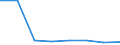 KN 28353910 /Exporte /Einheit = Preise (Euro/Tonne) /Partnerland: Peru /Meldeland: Eur27 /28353910:Polyphosphate des Ammoniums