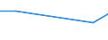 KN 28353910 /Exporte /Einheit = Preise (Euro/Tonne) /Partnerland: Brasilien /Meldeland: Eur27 /28353910:Polyphosphate des Ammoniums