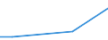 KN 28353910 /Exporte /Einheit = Preise (Euro/Tonne) /Partnerland: Zypern /Meldeland: Eur27 /28353910:Polyphosphate des Ammoniums