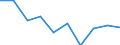 KN 28353930 /Exporte /Einheit = Preise (Euro/Tonne) /Partnerland: Deutschland /Meldeland: Eur27 /28353930:Polyphosphate des Natriums (Ausg. Natriumtriphosphat [natriumtripolyphosphat])