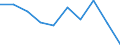 CN 28353930 /Exports /Unit = Prices (Euro/ton) /Partner: Spain /Reporter: Eur27 /28353930:Polyphosphates of Sodium (Excl. Triphosphate `tripolyphosphate`)