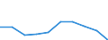 KN 28353930 /Exporte /Einheit = Preise (Euro/Tonne) /Partnerland: Schweden /Meldeland: Eur27 /28353930:Polyphosphate des Natriums (Ausg. Natriumtriphosphat [natriumtripolyphosphat])