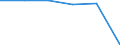 KN 28353930 /Exporte /Einheit = Preise (Euro/Tonne) /Partnerland: Schweiz /Meldeland: Eur27 /28353930:Polyphosphate des Natriums (Ausg. Natriumtriphosphat [natriumtripolyphosphat])