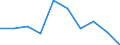 KN 28353930 /Exporte /Einheit = Preise (Euro/Tonne) /Partnerland: Oesterreich /Meldeland: Eur27 /28353930:Polyphosphate des Natriums (Ausg. Natriumtriphosphat [natriumtripolyphosphat])