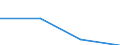 KN 28353930 /Exporte /Einheit = Preise (Euro/Tonne) /Partnerland: Jugoslawien /Meldeland: Eur27 /28353930:Polyphosphate des Natriums (Ausg. Natriumtriphosphat [natriumtripolyphosphat])