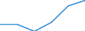 CN 28353930 /Exports /Unit = Prices (Euro/ton) /Partner: Czech Rep. /Reporter: Eur27 /28353930:Polyphosphates of Sodium (Excl. Triphosphate `tripolyphosphate`)