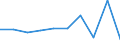 KN 28353930 /Exporte /Einheit = Preise (Euro/Tonne) /Partnerland: Ungarn /Meldeland: Eur27 /28353930:Polyphosphate des Natriums (Ausg. Natriumtriphosphat [natriumtripolyphosphat])